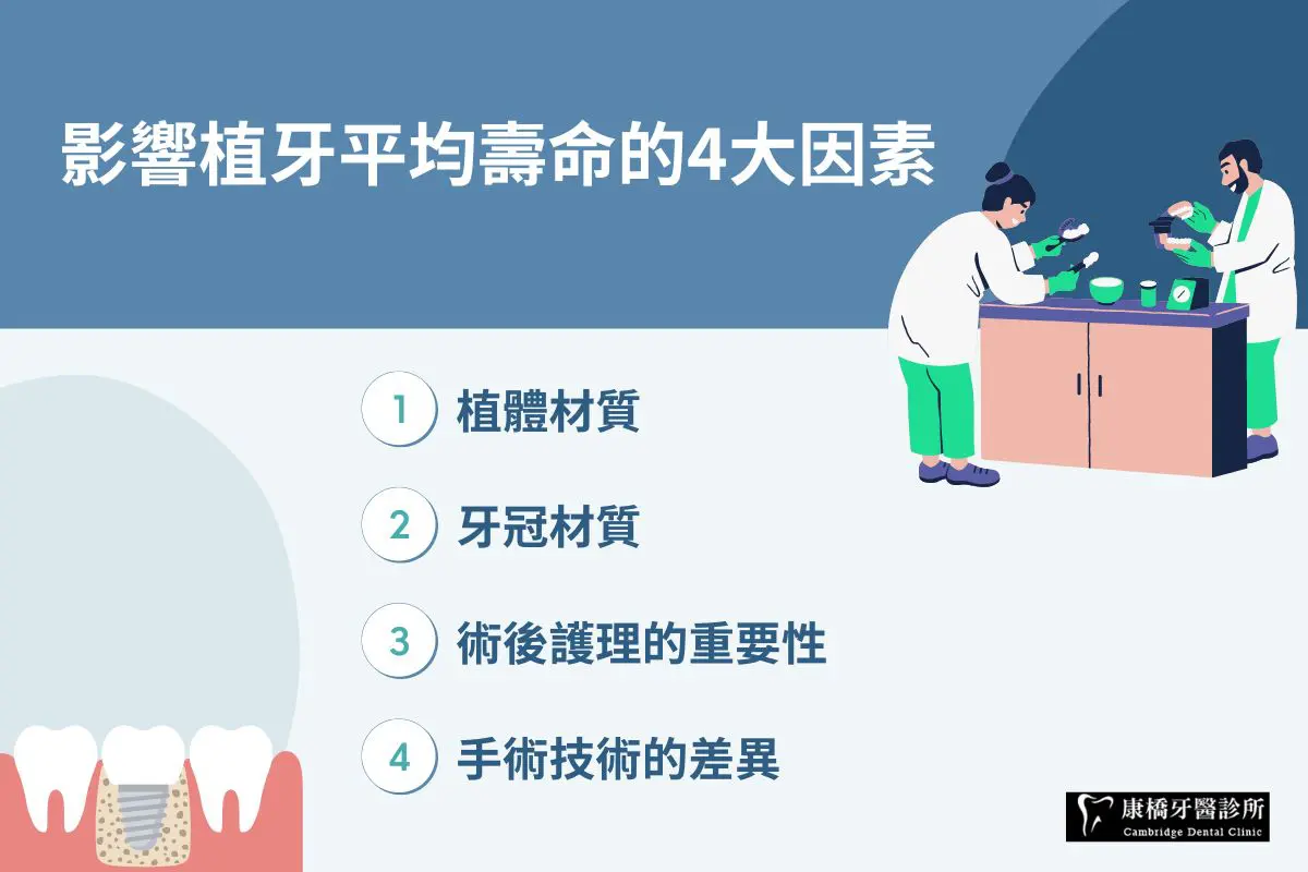 影響植牙平均壽命的4大因素