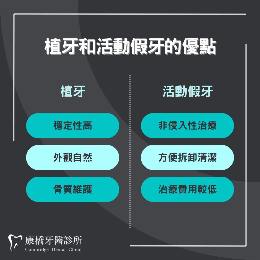 植牙活動假牙哪種好?缺牙者必知3個關鍵! 1 說明植牙和活動假牙的優點